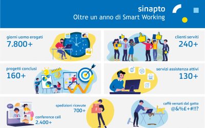 Oltre un anno di Smart Working